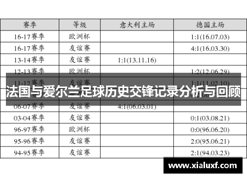 法国与爱尔兰足球历史交锋记录分析与回顾